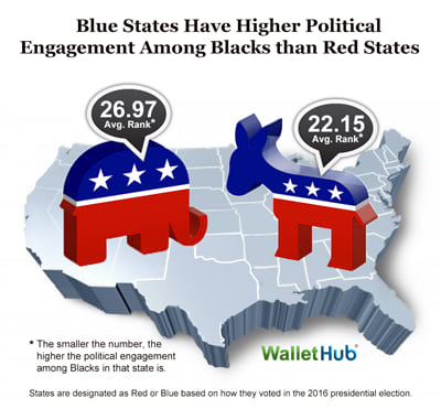 States-with-the-Highest-Political-Engagement-Among-Blacks-Blue-vs-Red-Image