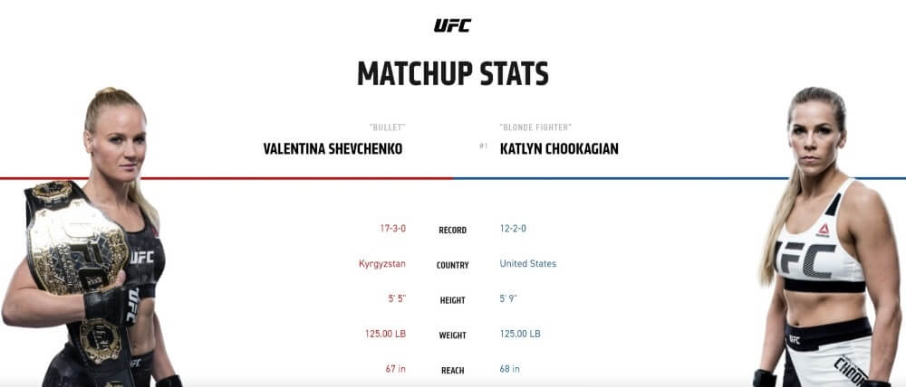 UFC 247 Valentina Shevchenko vs Katlyn Chookagian live stream